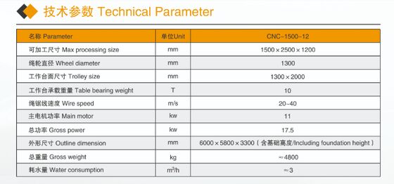 CE認証付き大理石・花崗岩プロファイリング用コンパクト4軸CNCダイヤモンドワイヤーソーマシン - 小型石材切断機